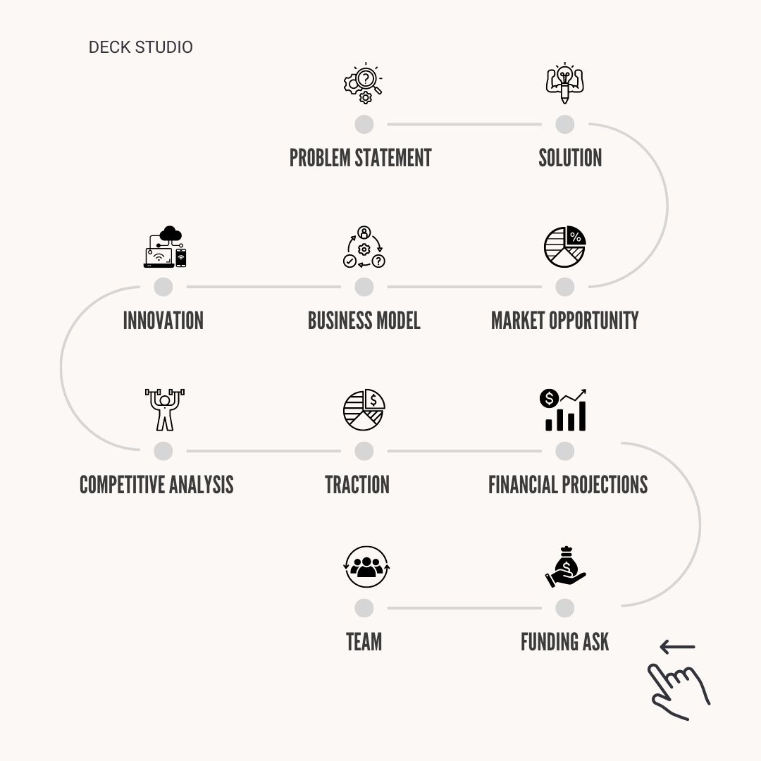 Crafting a Winning Fintech Pitch Deck: Your Essential Guide - Startup ...